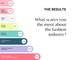 what scares you most about the fashion industry over production and over consumption and ethical treatment