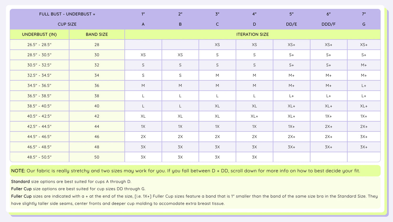 How to Use a Bra Size Chart to Find Your Perfect Fit