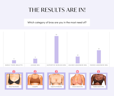 favorite bra style poll results